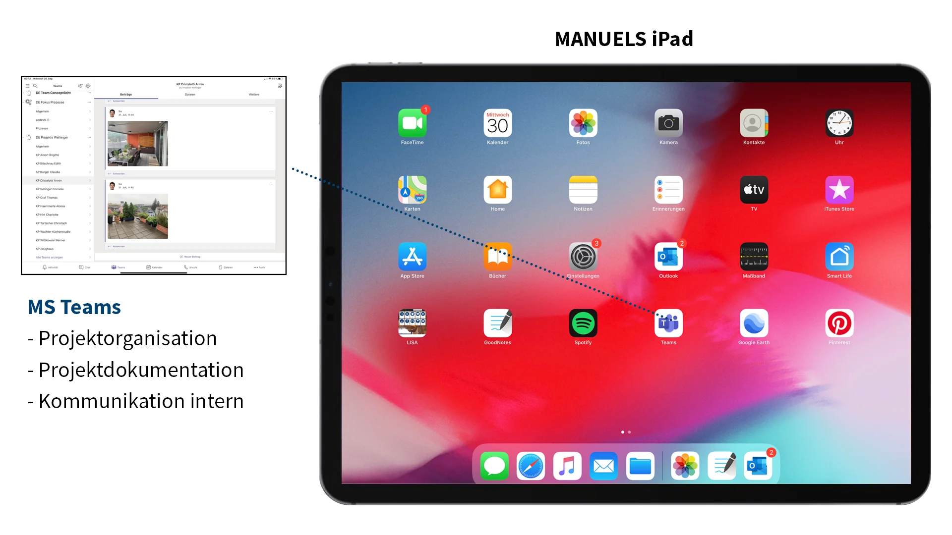 Digitales Arbeiten mit iPads beim Dorfelektriker